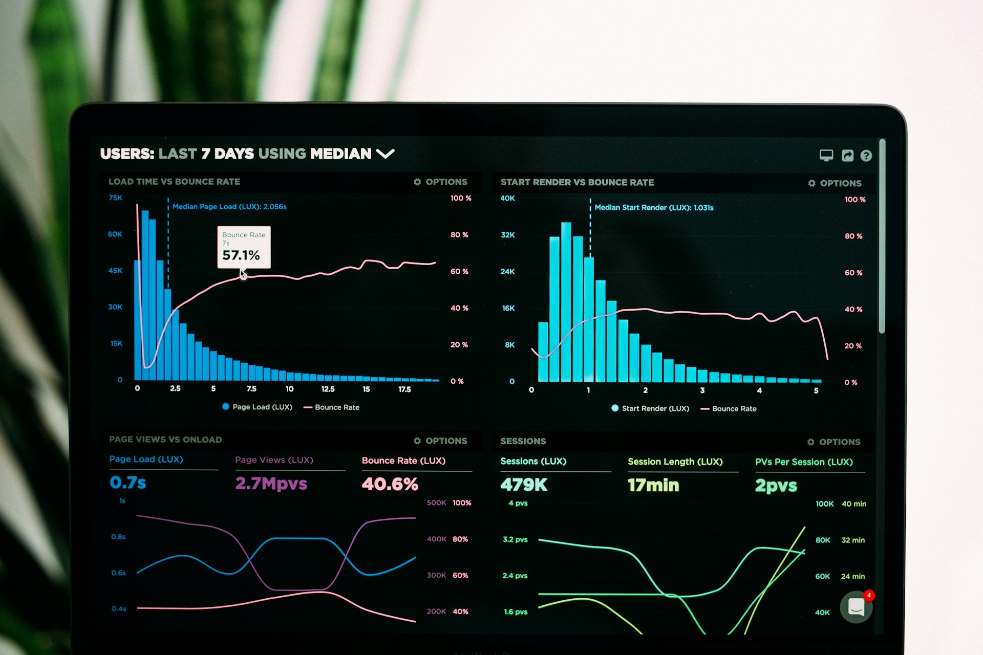 Client reviewing social content with ContentMotion team